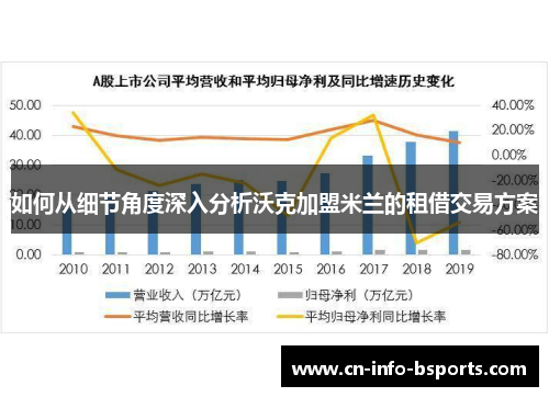 如何从细节角度深入分析沃克加盟米兰的租借交易方案