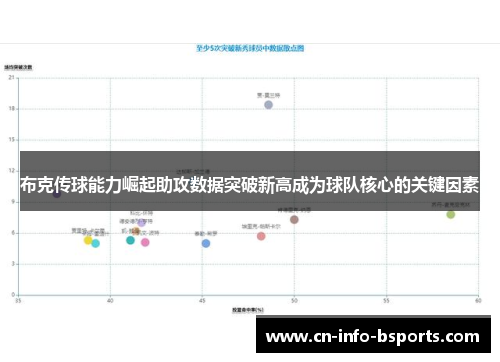布克传球能力崛起助攻数据突破新高成为球队核心的关键因素 布克传球能力崛起助攻数据突破新高成为球队核心的关键因素