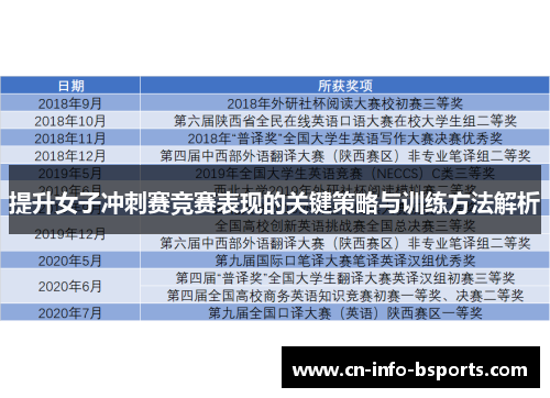 提升女子冲刺赛竞赛表现的关键策略与训练方法解析