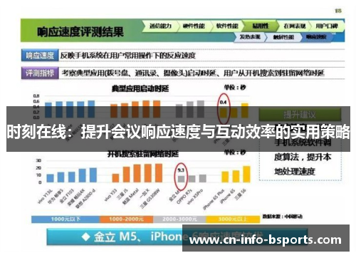 时刻在线:提升会议响应速度与互动效率的实用策略 时刻在线:提升会议响应速度与互动效率的实用策略