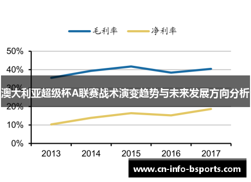 澳大利亚超级杯A联赛战术演变趋势与未来发展方向分析