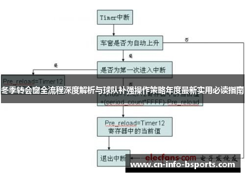 冬季转会窗全流程深度解析与球队补强操作策略年度最新实用必读指南 冬季转会窗全流程深度解析与球队补强操作策略年度最新实用必读指南