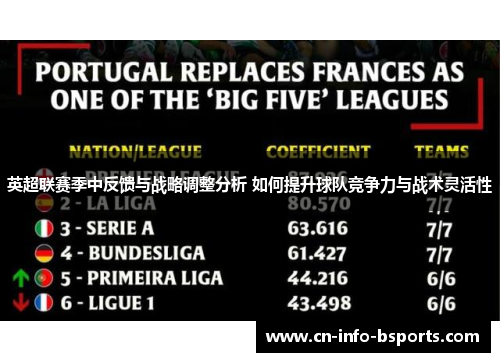 英超联赛季中反馈与战略调整分析 如何提升球队竞争力与战术灵活性 英超联赛季中反馈与战略调整分析 如何提升球队竞争力与战术灵活性