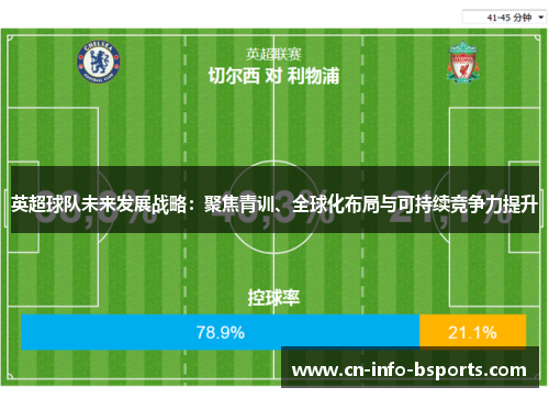 英超球队未来发展战略:聚焦青训、全球化布局与可持续竞争力提升 英超球队未来发展战略:聚焦青训、全球化布局与可持续竞争力提升