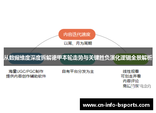从数据维度深度拆解德甲本轮走势与关键胜负演化逻辑全景解析