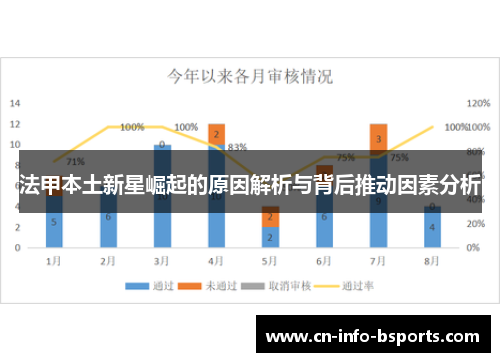 法甲本土新星崛起的原因解析与背后推动因素分析 法甲本土新星崛起的原因解析与背后推动因素分析