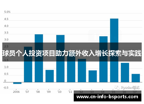 球员个人投资项目助力额外收入增长探索与实践