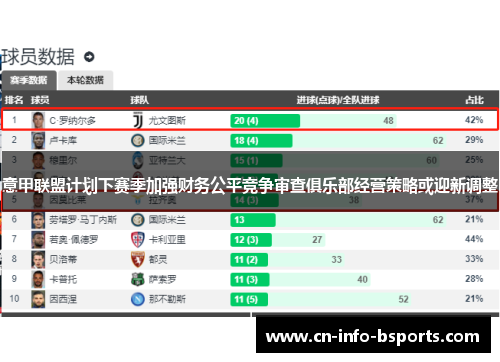 意甲联盟计划下赛季加强财务公平竞争审查俱乐部经营策略或迎新调整