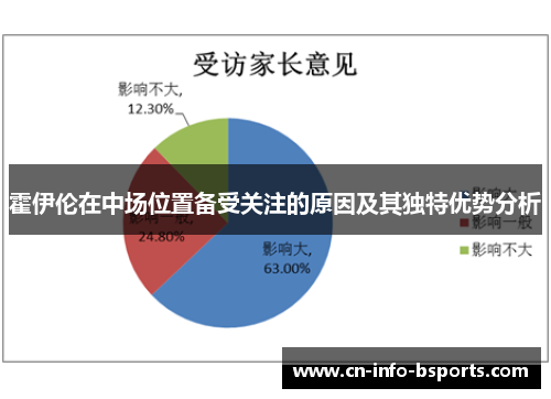 霍伊伦在中场位置备受关注的原因及其独特优势分析